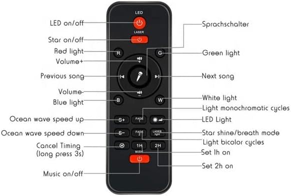 Lightigious™ - Galaxy Ocean Wave Light Projector with Bluetooth Music & Remote Control