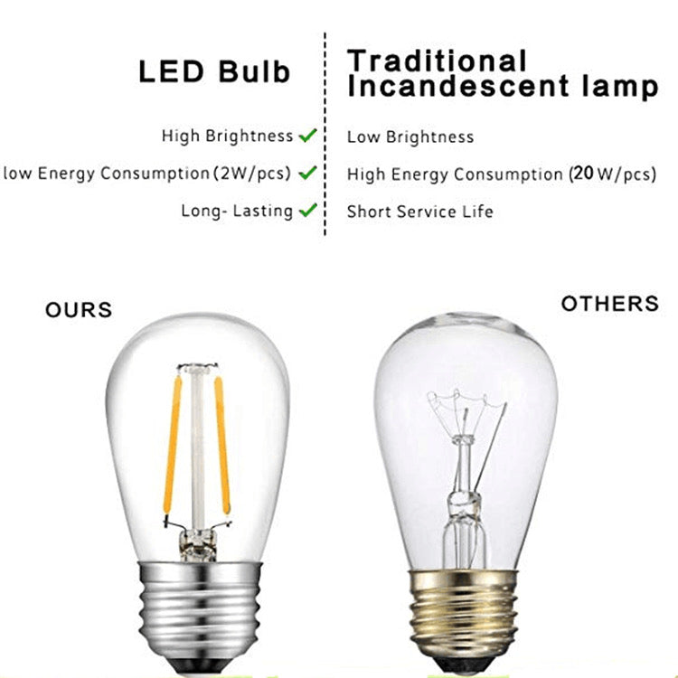 S14 Plastic Shatterproof Edison Vintage Style Replacement 1
Watt Outdoor Light Bulbs, LED 1W String Light Bulbs