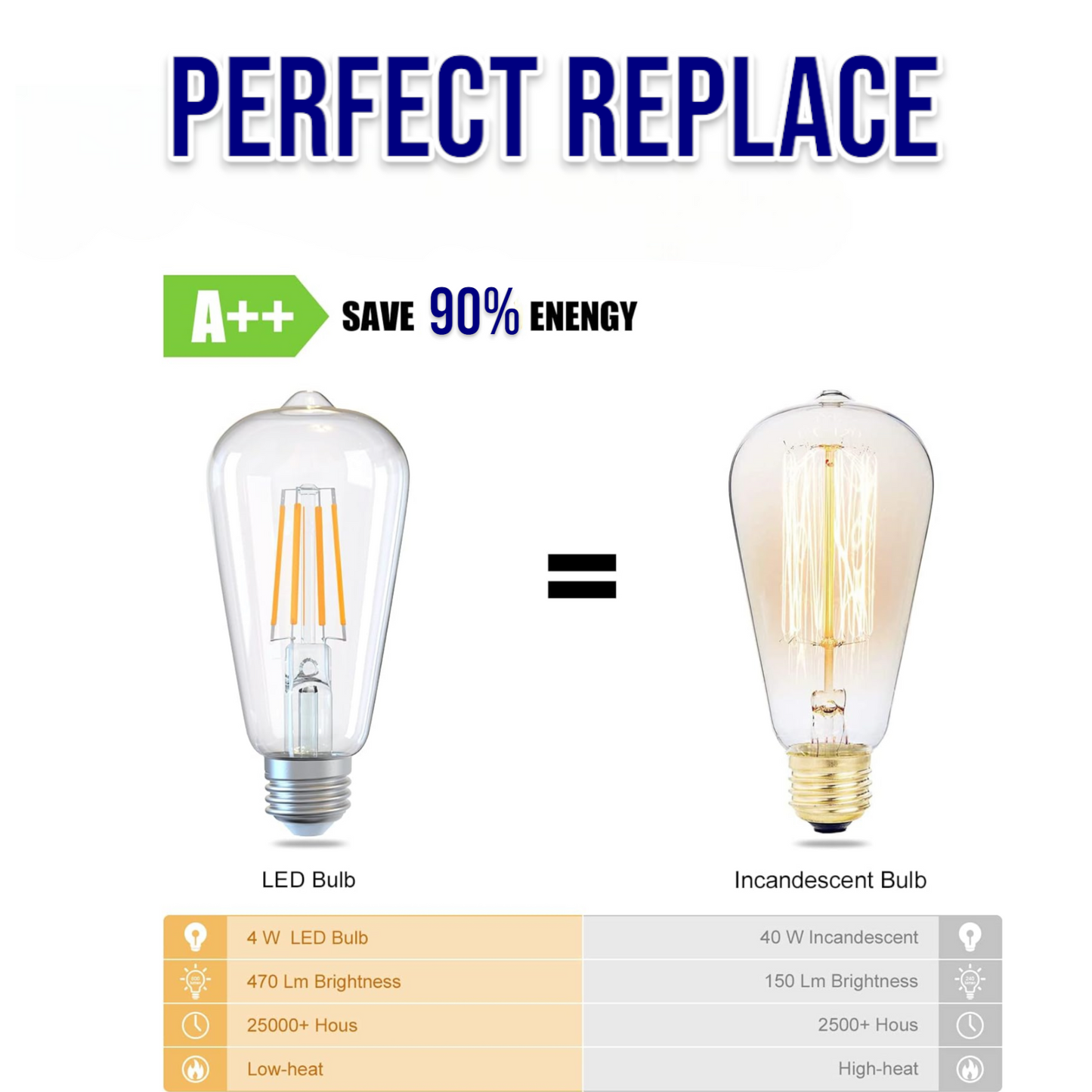 Lightigious™ - 4W Warm , White Vintage LED Edison Bulb With E27 Base