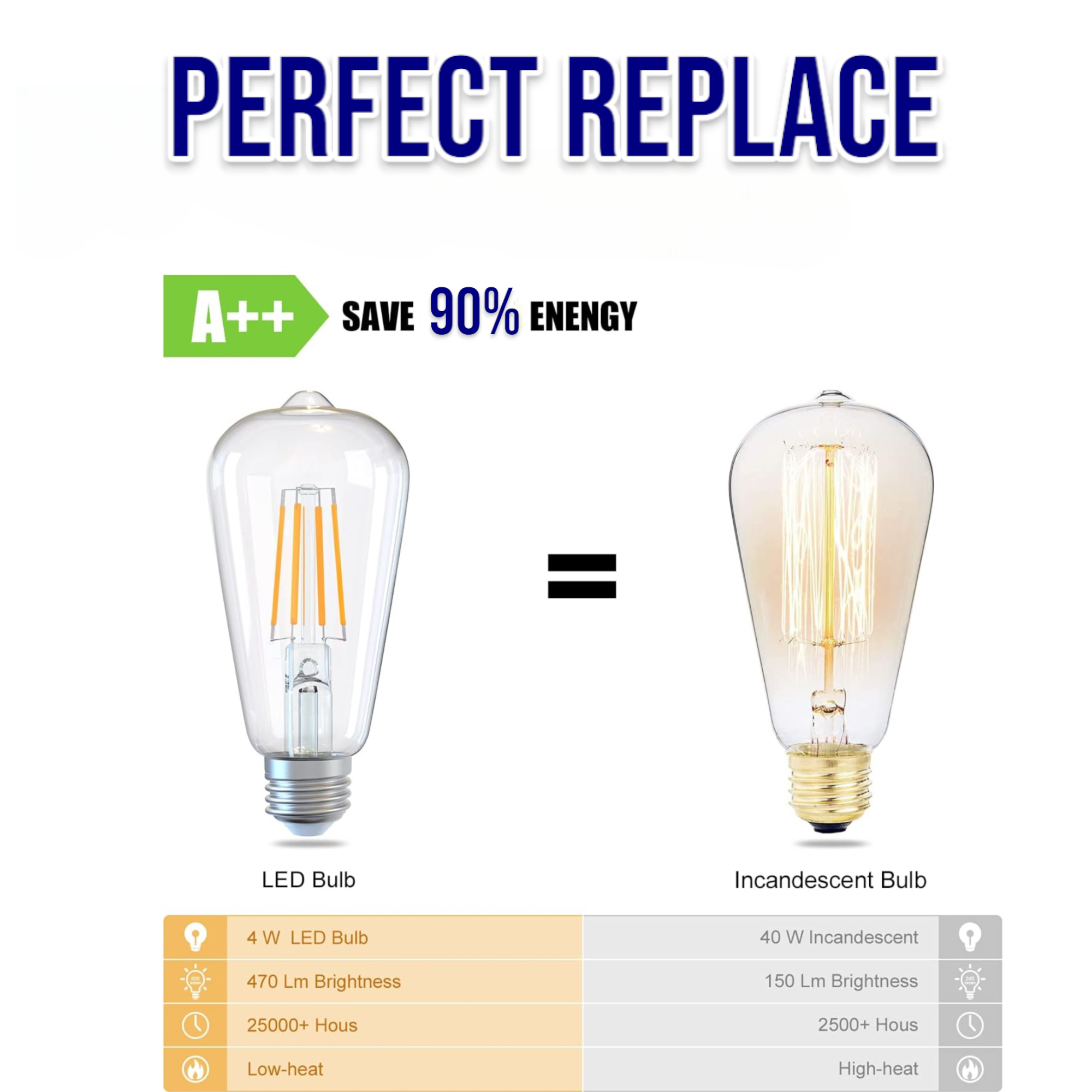 Lightigious™ - 4W Warm , White Vintage LED Edison Bulb With E27 Base